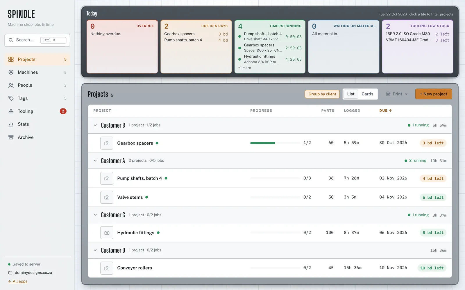 Spindle dashboard with due jobs, running timers, low tooling stock and the project list grouped by customer